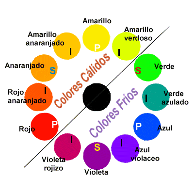 cirulocormatico